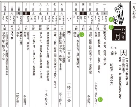 干支時間表|暦Wiki